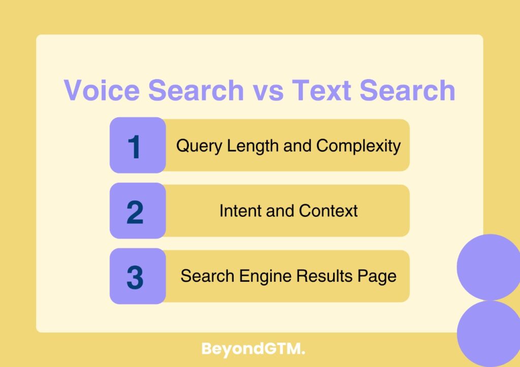 Voice vs Text Search